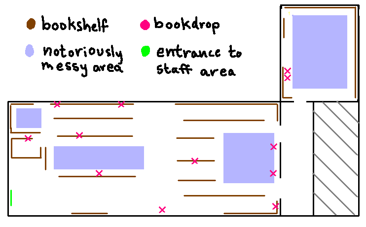 Drawn floorplan of library with bookshelves, scattered bookdrop bins, and a few mess-prone areas.